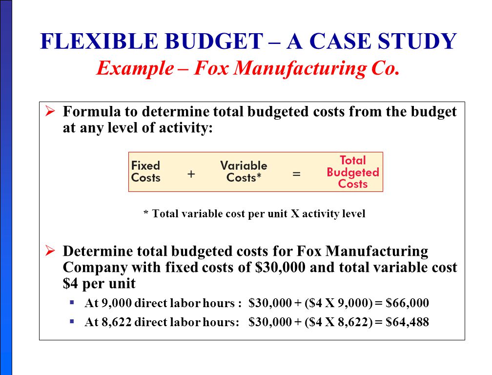 budget formula