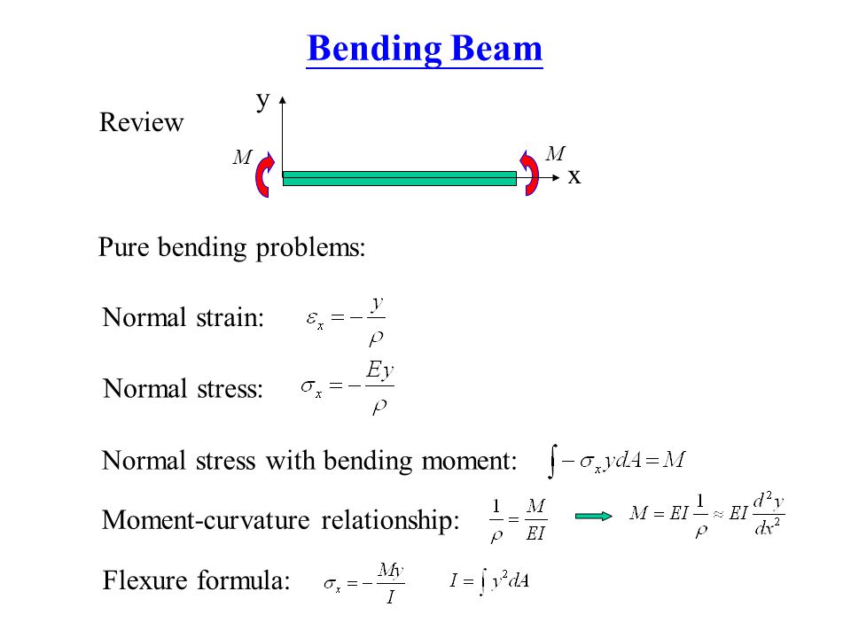 Mech303 Advanced Stresses Analysis Lecture 5 Fem Of 1 D Problems Review Normal Strain Pure Bending Problems Stress With Moment Curvature Relationship Flexure Formula X Y M