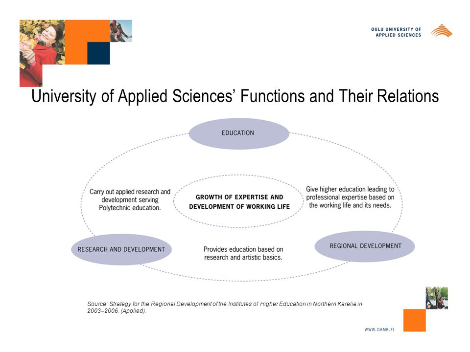 University of Applied Sciences’ Functions and Their Relations Source: Strategy for the Regional Development of the Institutes of Higher Education in Northern Karelia in 2003–2006.