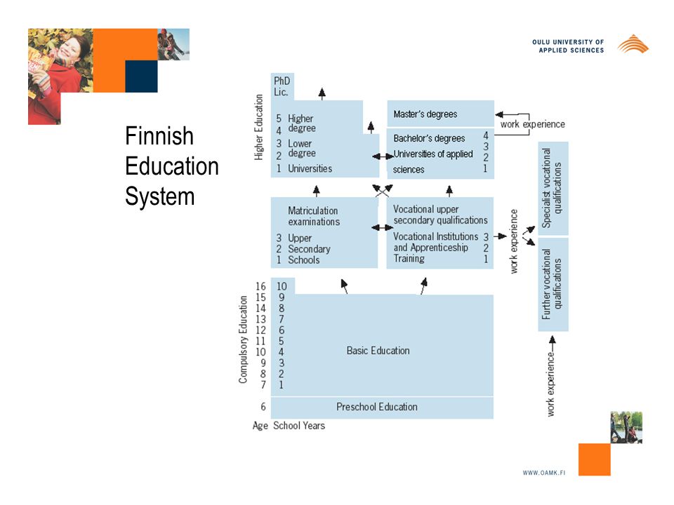 Finnish Education System