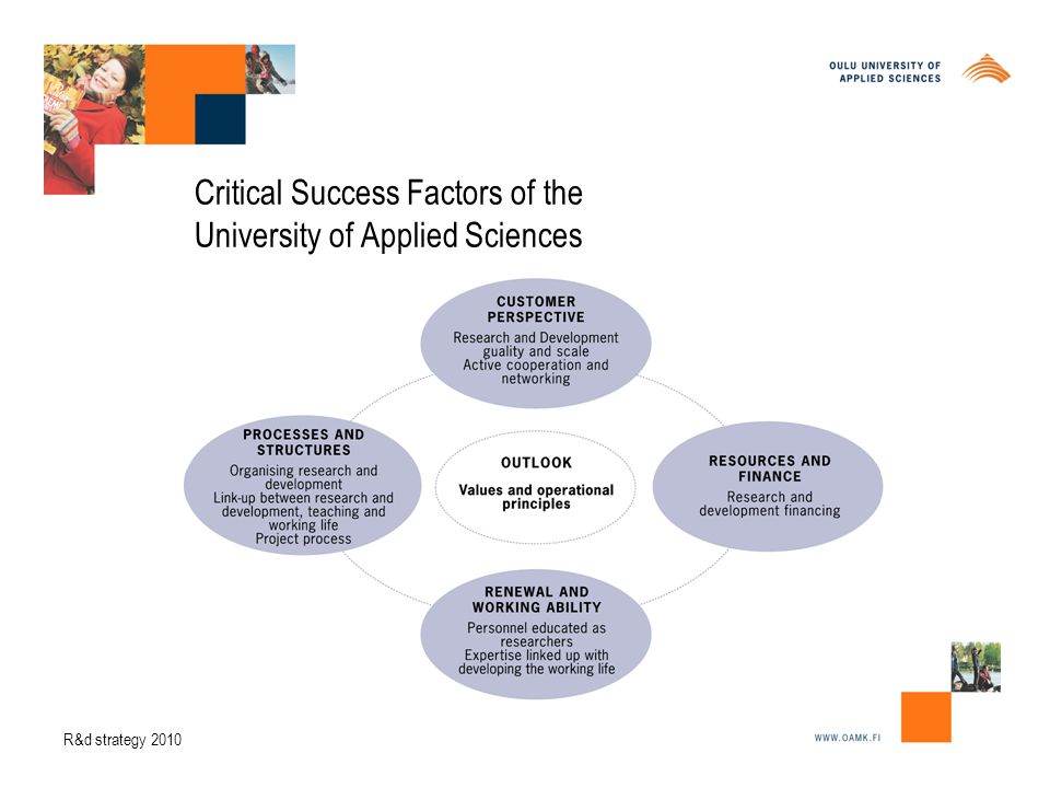 Critical Success Factors of the University of Applied Sciences R&d strategy 2010