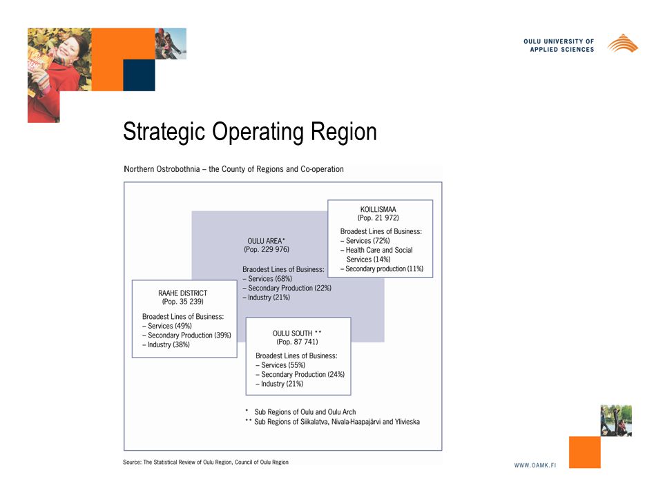 Strategic Operating Region