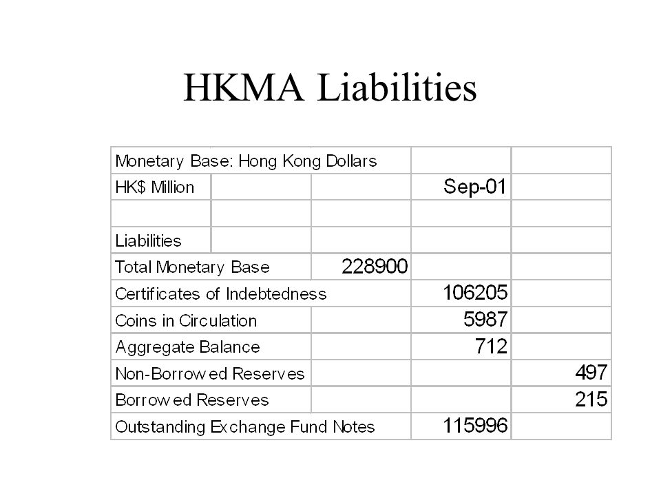 HKMA Liabilities