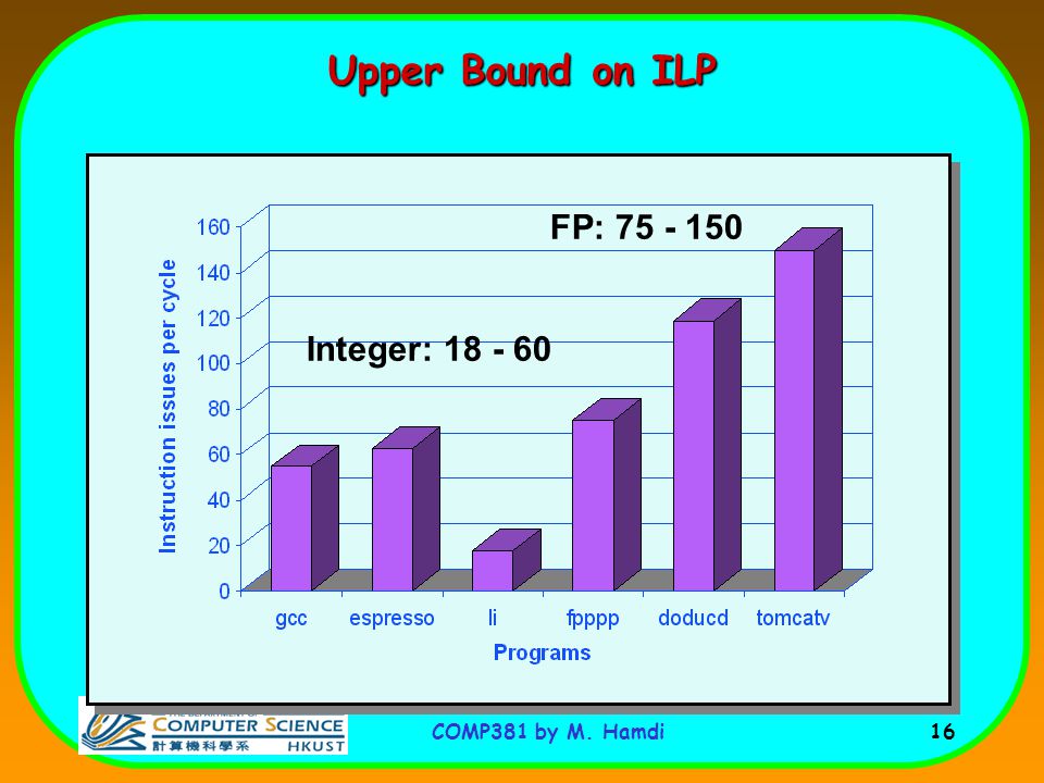 COMP381 by M. Hamdi 16 Upper Bound on ILP Integer: FP: