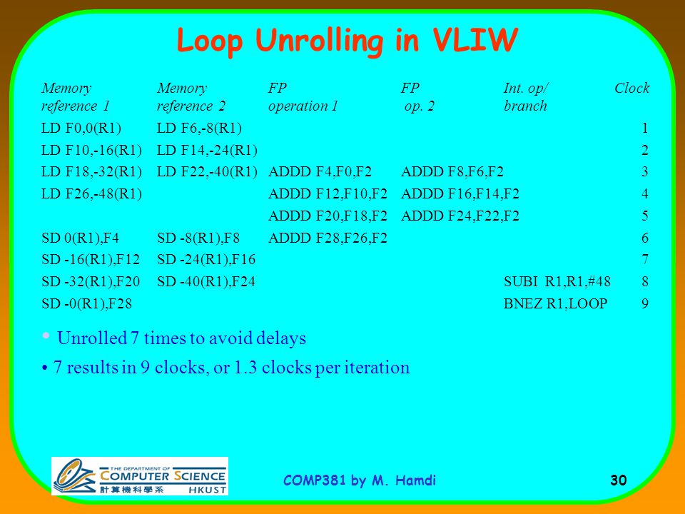 COMP381 by M. Hamdi 30 Loop Unrolling in VLIW Memory MemoryFPFPInt.