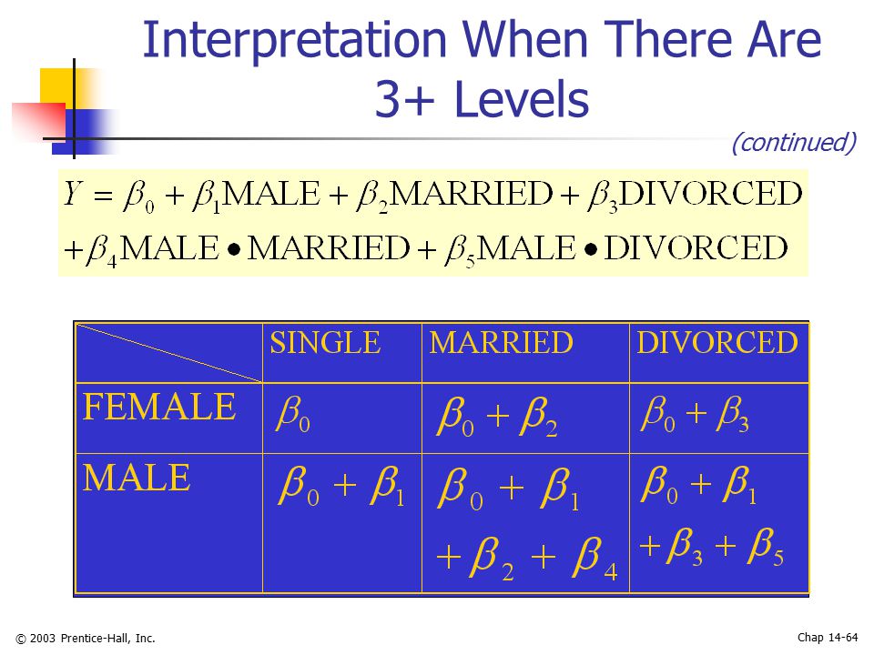 © 2003 Prentice-Hall, Inc. Chap Interpretation When There Are 3+ Levels (continued)