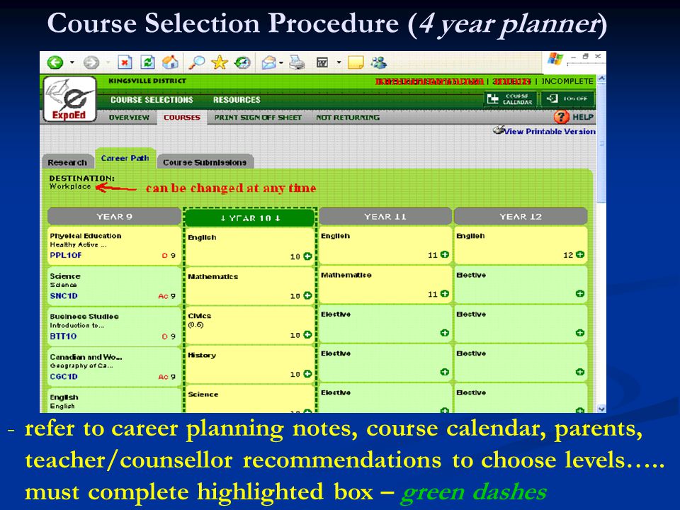 Course Selection Procedure (4 year planner) -refer to career planning notes, course calendar, parents, teacher/counsellor recommendations to choose levels…..