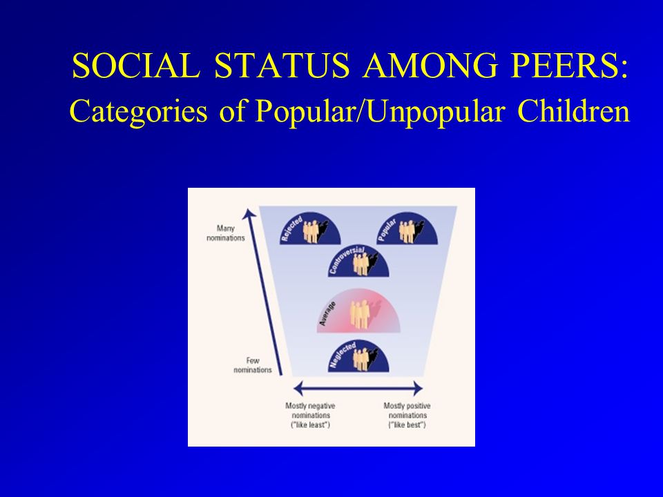 SOCIAL STATUS AMONG PEERS: Categories of Popular/Unpopular Children