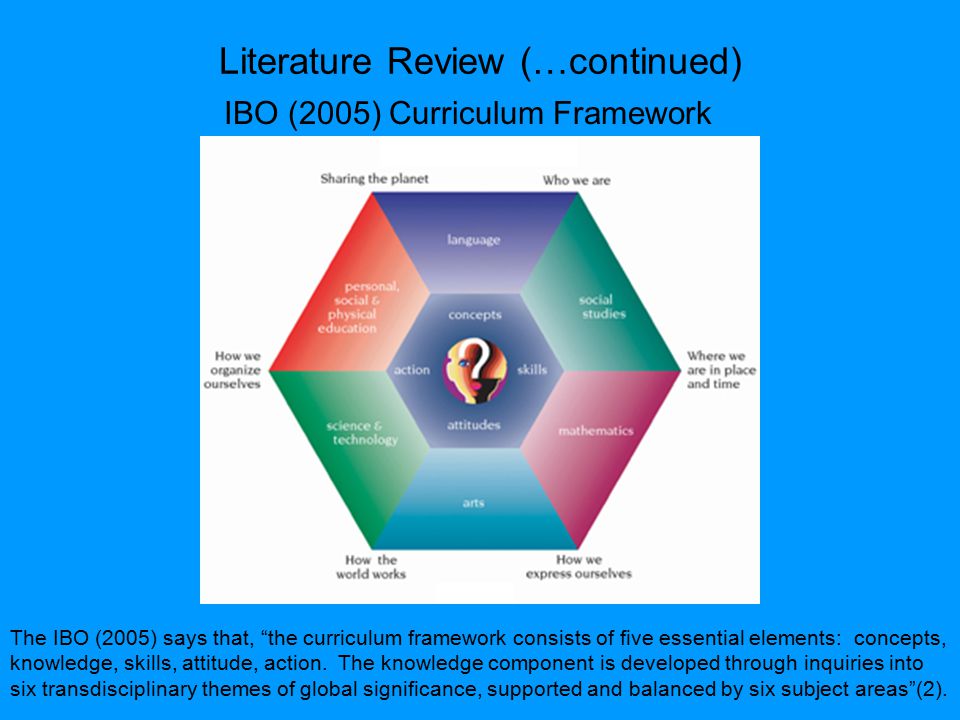 Literature Review (…continued) IBO (2005) Curriculum Framework The IBO (2005) says that, the curriculum framework consists of five essential elements: concepts, knowledge, skills, attitude, action.
