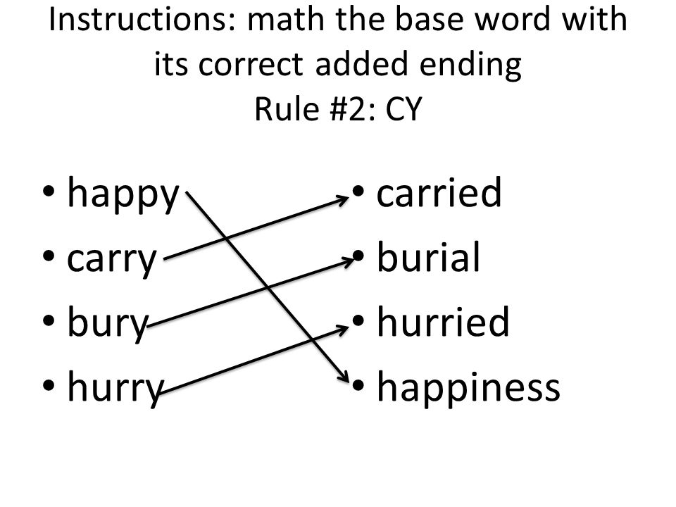 Instructions: math the base word with its correct added ending Rule #2: CY happy carry bury hurry carried burial hurried happiness