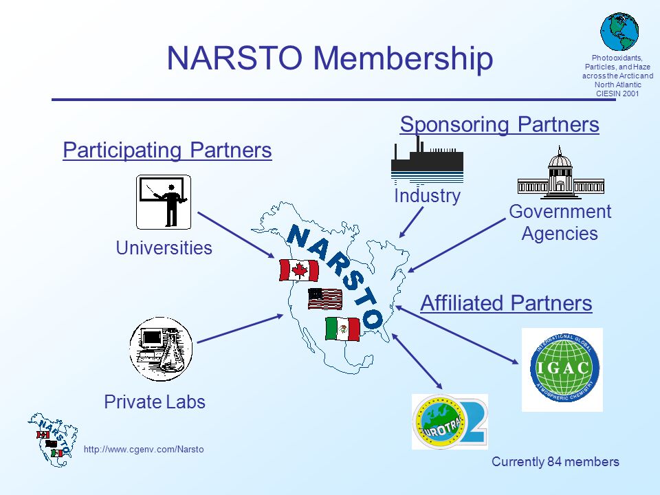 Photooxidants, Particles, and Haze across the Arctic and North Atlantic CIESIN 2001 NARSTO Membership Sponsoring Partners Participating Partners Affiliated Partners Government Agencies Universities Industry Private Labs Currently 84 members