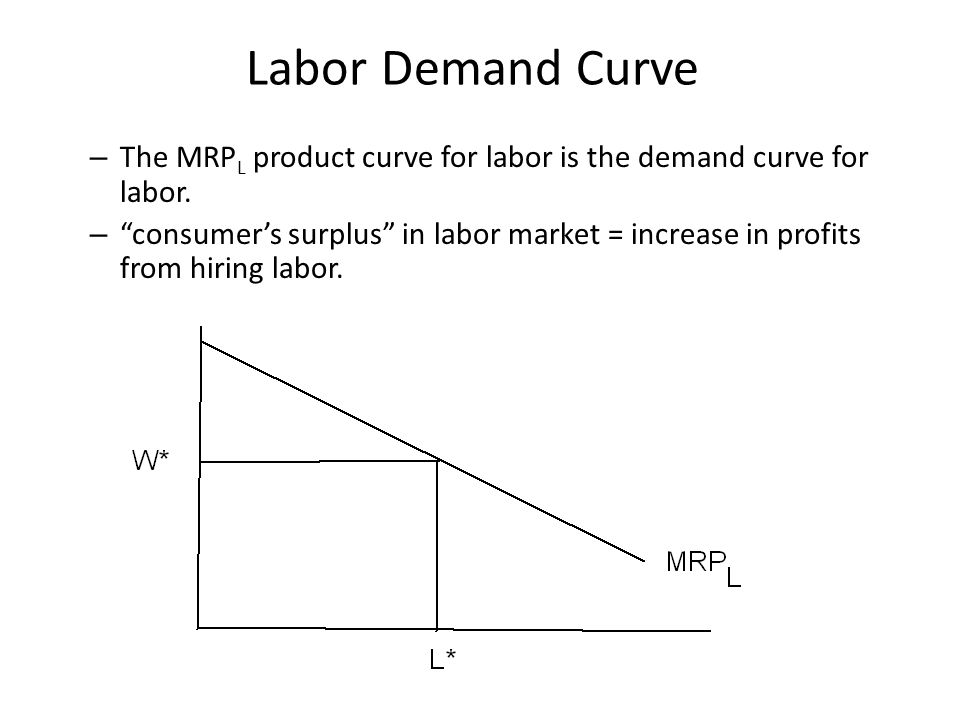 Labor Demand Curve – The MRP L product curve for labor is the demand curve for labor.