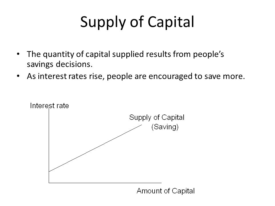 Supply of Capital The quantity of capital supplied results from people’s savings decisions.
