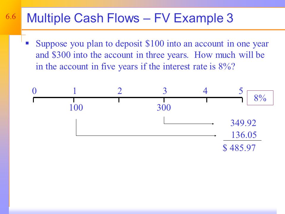 6.6 Multiple Cash Flows – FV Example 3  Suppose you plan to deposit $100 into an account in one year and $300 into the account in three years.