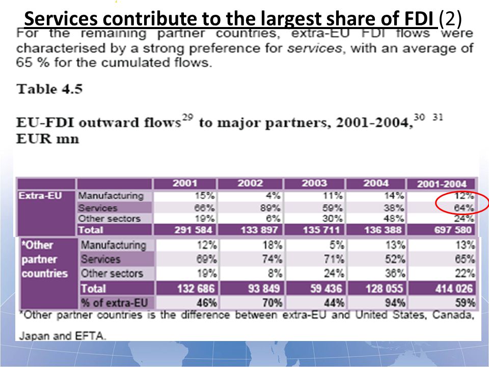 « The voice of the European Service Industries for International Trade Negotiations in Services » Services contribute to the largest share of FDI (2)