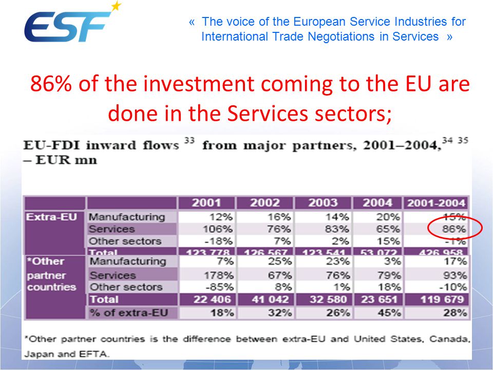 « The voice of the European Service Industries for International Trade Negotiations in Services » 86% of the investment coming to the EU are done in the Services sectors;