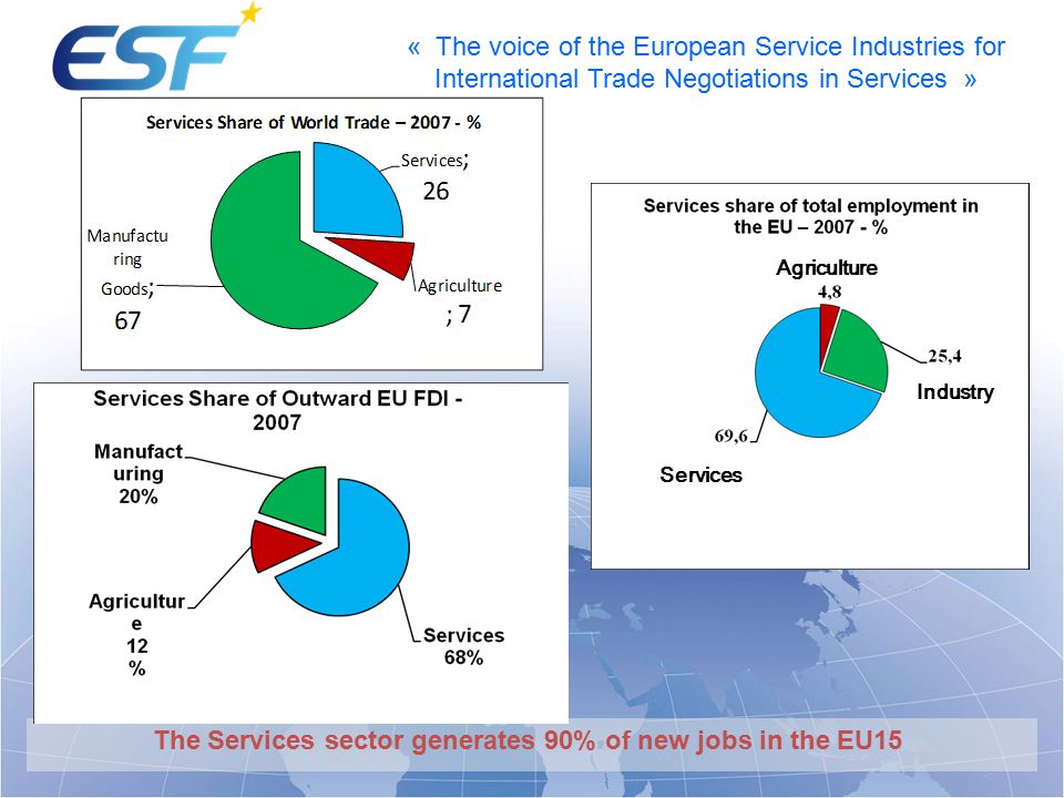 « The voice of the European Service Industries for International Trade Negotiations in Services » The Services sector generates 90% of new jobs in the EU15 Services Agriculture Industry
