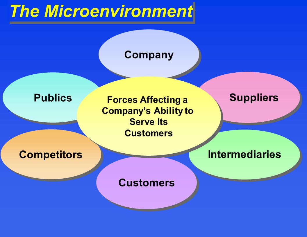 microenvironment and macroenvironment of nike shoe company latest report New comprehensive testing facility in china environmental assessment and forecasting nike industry and company analysis. microenvironment and macroenvironment of nike shoe company latest report New comprehensive testing facility in china environmental assessment and forecasting nike industry and company analysis.