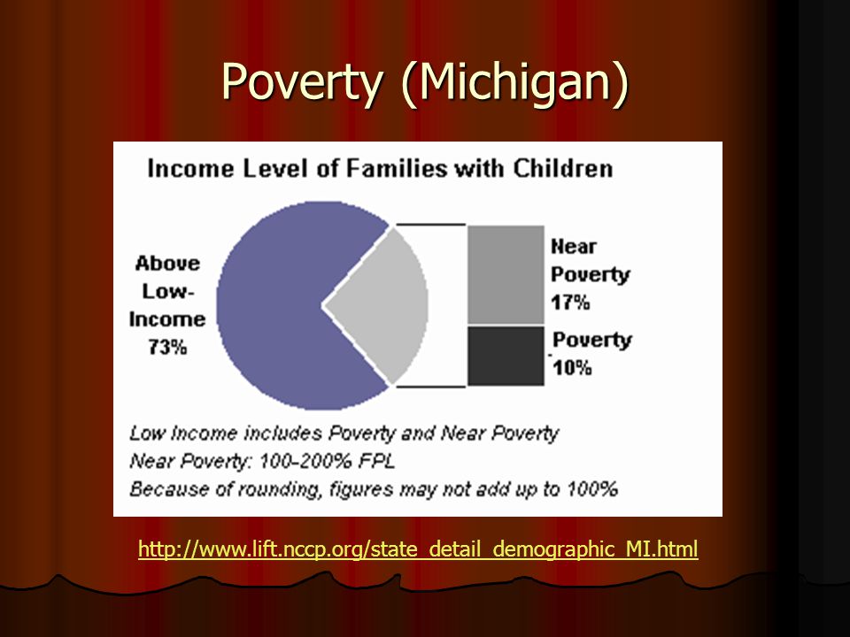 Poverty (Michigan)