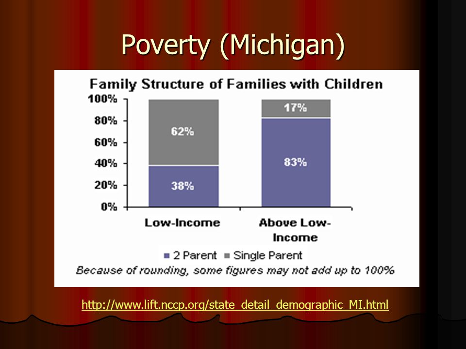 Poverty (Michigan)