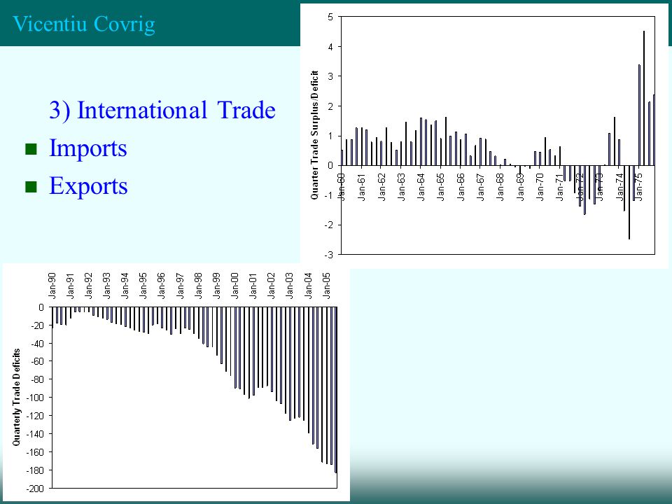 FIN432 Vicentiu Covrig 6 3) International Trade Imports Exports