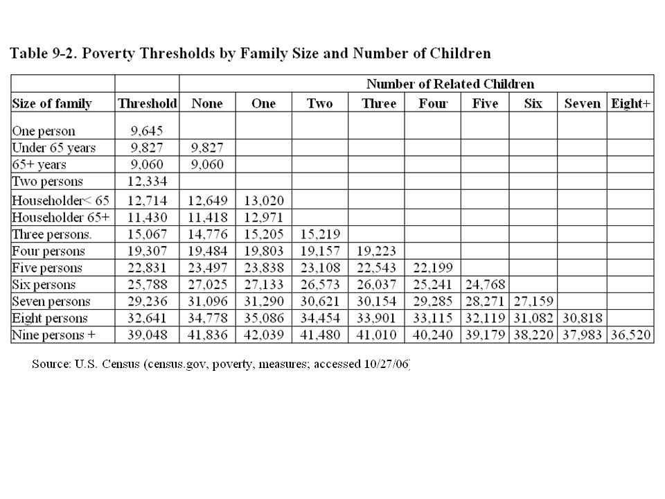 history of poverty