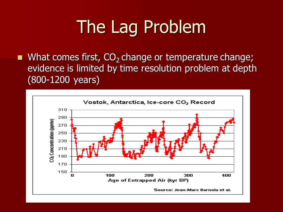 The Lag Problem What comes first, CO 2 change or temperature change; evidence is limited by time resolution problem at depth ( years) What comes first, CO 2 change or temperature change; evidence is limited by time resolution problem at depth ( years)