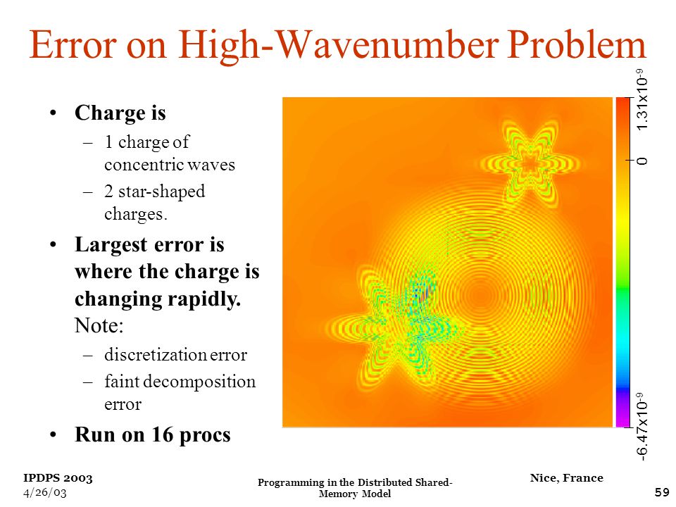 Programming in the Distributed Shared- Memory Model 59 Nice, France IPDPS /26/03 Error on High-Wavenumber Problem Charge is –1 charge of concentric waves –2 star-shaped charges.