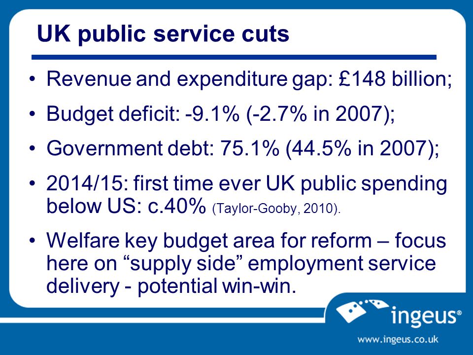 UK public service cuts Revenue and expenditure gap: £148 billion; Budget deficit: -9.1% (-2.7% in 2007); Government debt: 75.1% (44.5% in 2007); 2014/15: first time ever UK public spending below US: c.40% (Taylor-Gooby, 2010).