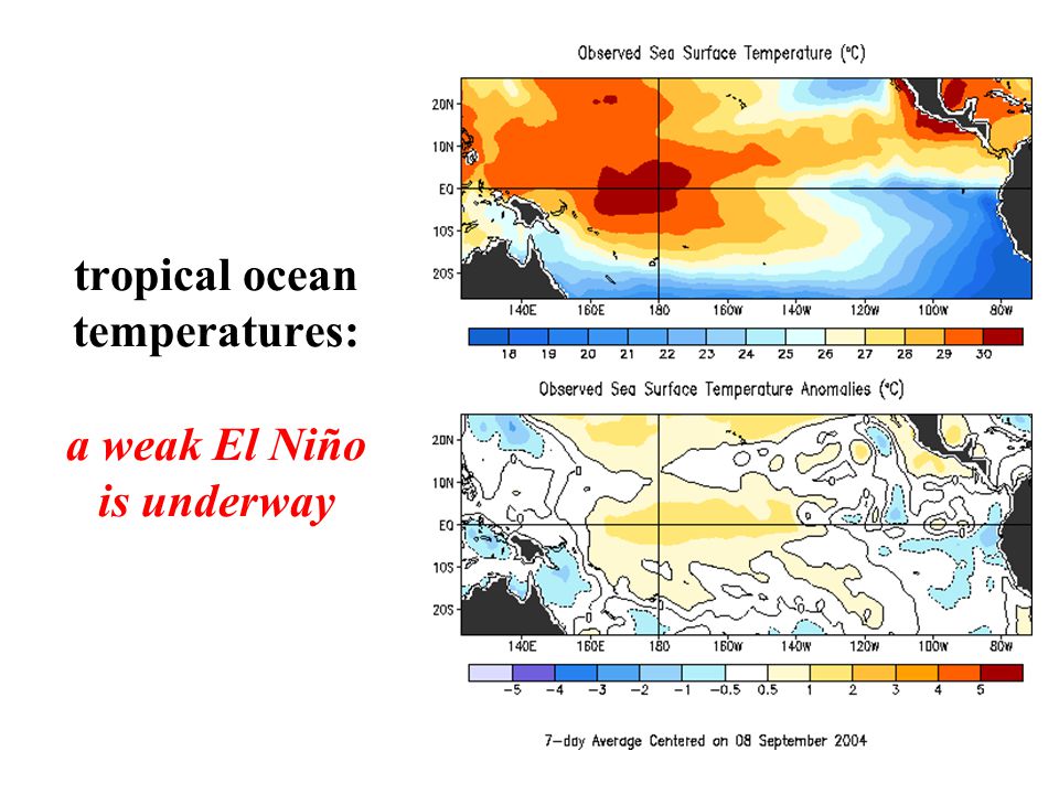 tropical ocean temperatures: a weak El Niño is underway