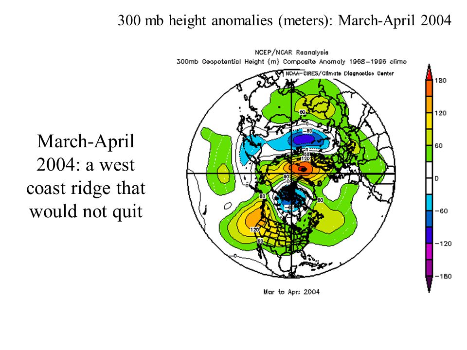 March-April 2004: a west coast ridge that would not quit 300 mb height anomalies (meters): March-April 2004