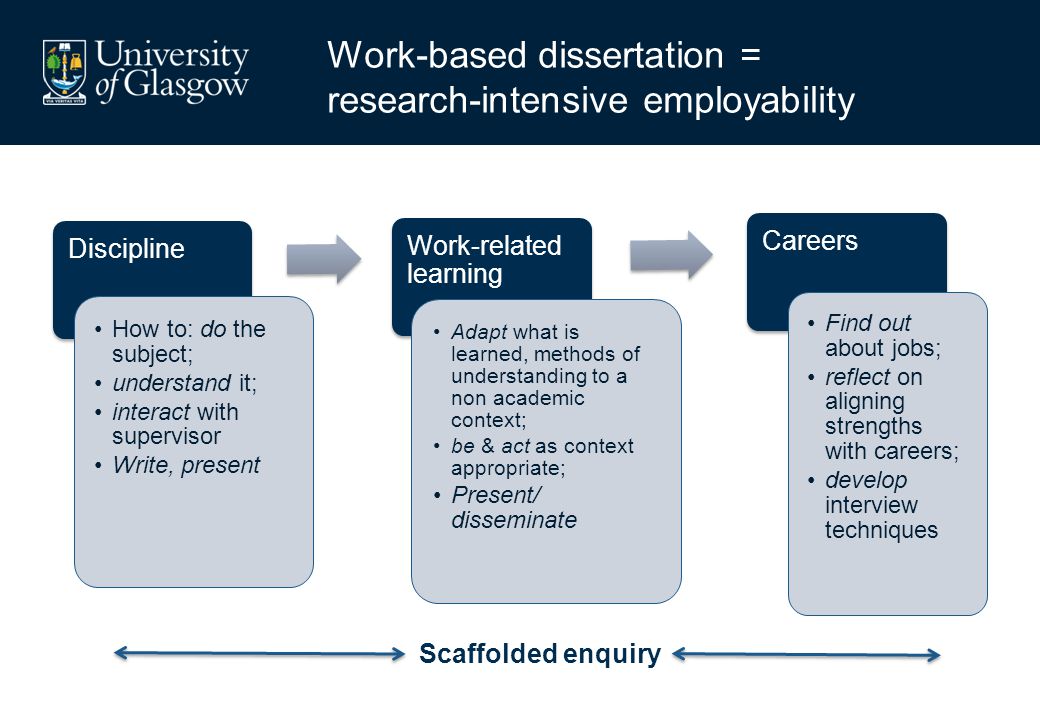 Academic Context Dissertation