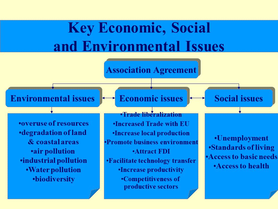 Key Economic, Social and Environmental Issues Association Agreement Environmental issues Economic issues Social issues overuse of resources degradation of land & coastal areas air pollution industrial pollution Water pollution biodiversity Trade liberalization Increased Trade with EU Increase local production Promote business environment Attract FDI Facilitate technology transfer Increase productivity Competitiveness of productive sectors Unemployment Standards of living Access to basic needs Access to health