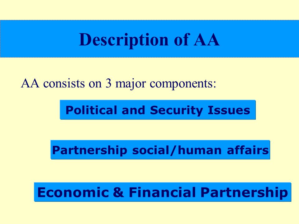 Description of AA AA consists on 3 major components: Political and Security Issues Partnership social/human affairs Economic & Financial Partnership