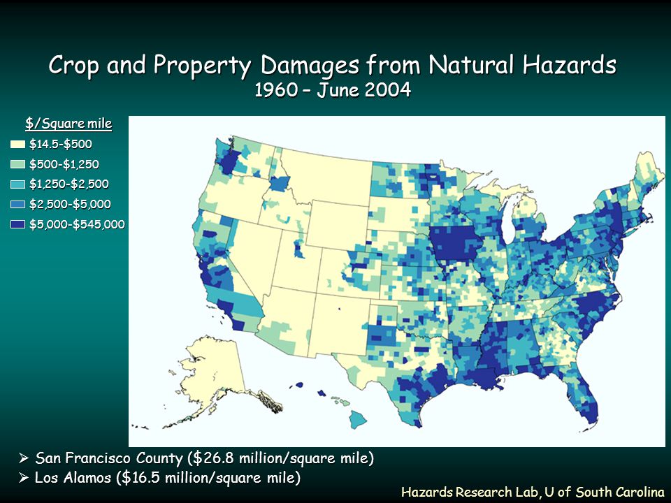 Crop and Property Damages from Natural Hazards 1960 – June 2004 $14.5-$500 $500-$1,250 $1,250-$2,500 $2,500-$5,000 $5,000-$545,000 $/Square mile  San Francisco County ($26.8 million/square mile)  Los Alamos ($16.5 million/square mile) Hazards Research Lab, U of South Carolina