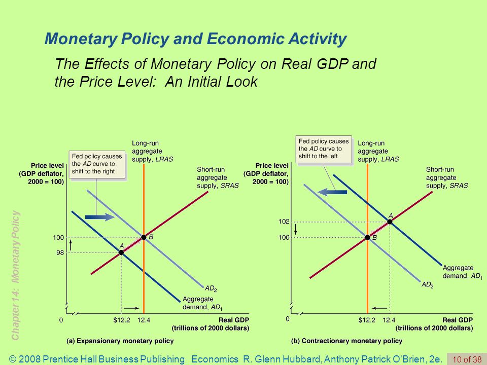 Chapter 14: Monetary Policy © 2008 Prentice Hall Business Publishing Economics R.