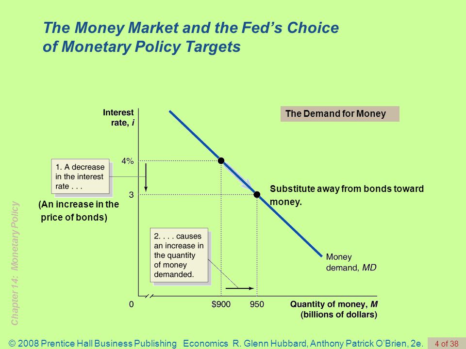 Chapter 14: Monetary Policy © 2008 Prentice Hall Business Publishing Economics R.