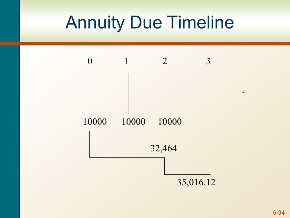 6-34 Annuity Due Timeline ,464 35,016.12