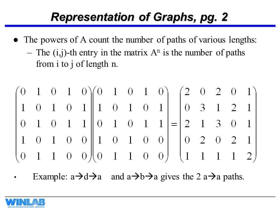 Representation of Graphs, pg.