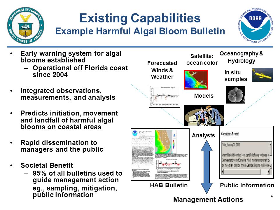 4 Satellite: ocean color Analysts HAB BulletinPublic Information Forecasted Winds & Weather In situ samples Management Actions Models Early warning system for algal blooms established –Operational off Florida coast since 2004 Integrated observations, measurements, and analysis Predicts initiation, movement and landfall of harmful algal blooms on coastal areas Rapid dissemination to managers and the public Societal Benefit –95% of all bulletins used to guide management action eg., sampling, mitigation, public information Existing Capabilities Example Harmful Algal Bloom Bulletin Oceanography & Hydrology