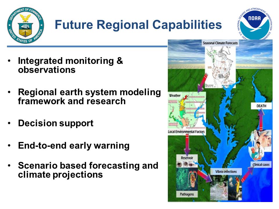 7 Future Regional Capabilities Integrated monitoring & observations Regional earth system modeling framework and research Decision support End-to-end early warning Scenario based forecasting and climate projections