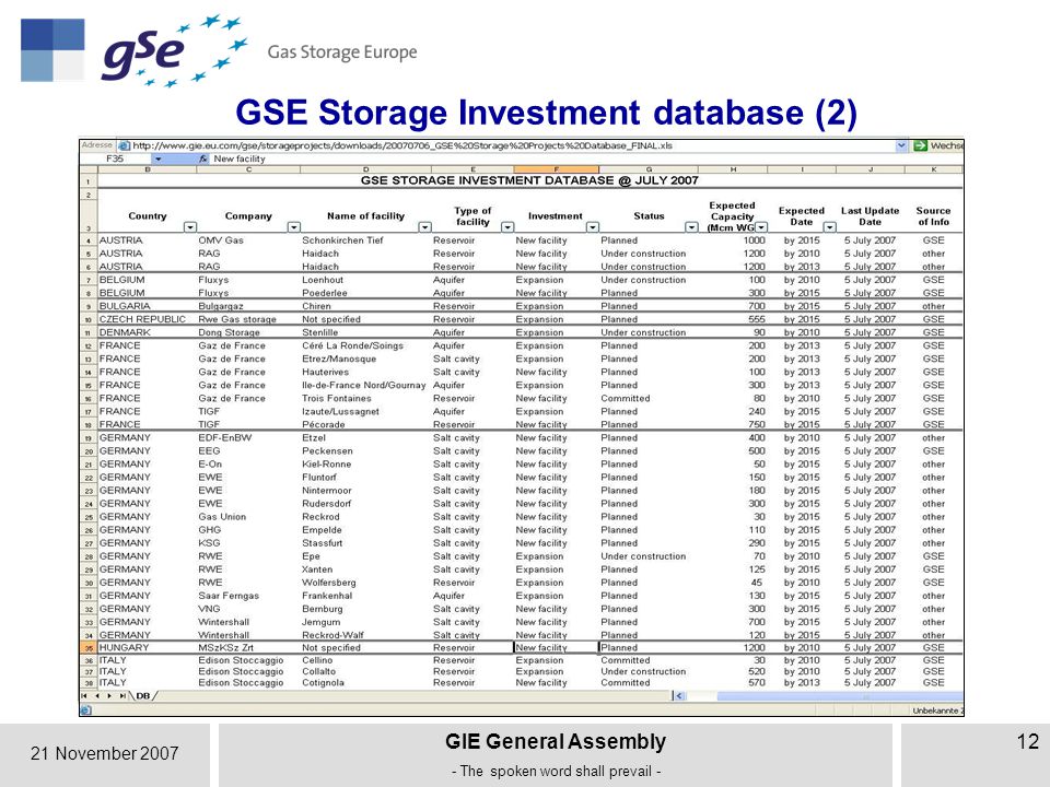 21 November 2007 GIE General Assembly - The spoken word shall prevail - 12 GSE Storage Investment database (2)