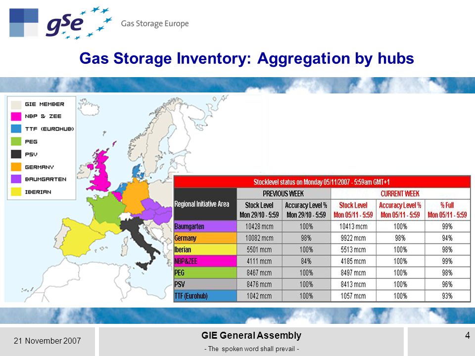 21 November 2007 GIE General Assembly - The spoken word shall prevail - 4 Gas Storage Inventory: Aggregation by hubs