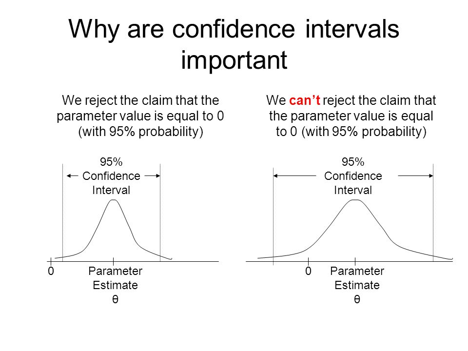Confidence Interval Equations Jennarocca Confidence Interval Equation Talkchannels