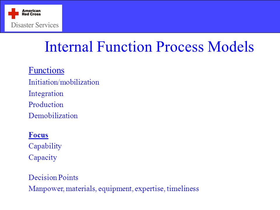 Internal Function Process Models Functions Initiation/mobilization Integration Production Demobilization Focus Capability Capacity Decision Points Manpower, materials, equipment, expertise, timeliness