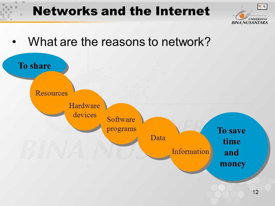 12 To share Networks and the Internet What are the reasons to network.