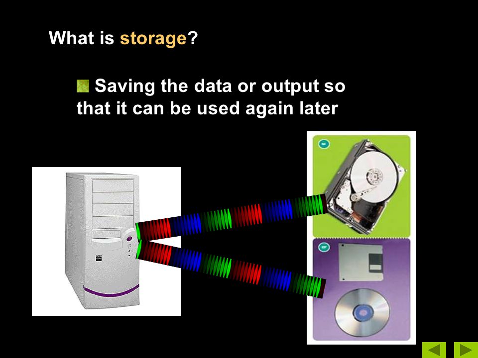 What is storage Saving the data or output so that it can be used again later