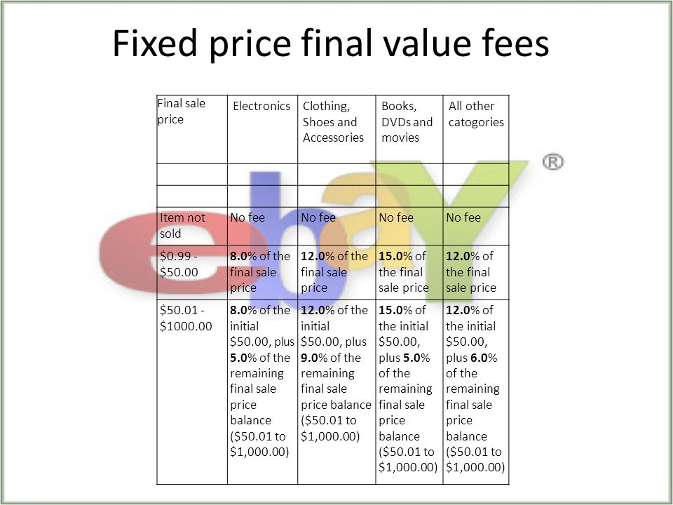 Fixed price final value fees Final sale price ElectronicsClothing, Shoes and Accessories Books, DVDs and movies All other catogories Item not sold No fee $ $ % of the final sale price 12.0% of the final sale price 15.0% of the final sale price 12.0% of the final sale price $ $ % of the initial $50.00, plus 5.0% of the remaining final sale price balance ($50.01 to $1,000.00) 12.0% of the initial $50.00, plus 9.0% of the remaining final sale price balance ($50.01 to $1,000.00) 15.0% of the initial $50.00, plus 5.0% of the remaining final sale price balance ($50.01 to $1,000.00) 12.0% of the initial $50.00, plus 6.0% of the remaining final sale price balance ($50.01 to $1,000.00)