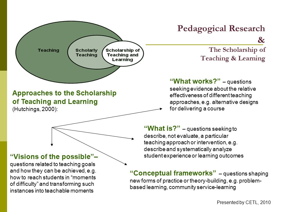 evaluation of teaching and learning approaches Learning approaches & teaching methods learning approaches & teaching methods learning is this guide aims to provide information on a research/evaluation. evaluation of teaching and learning approaches Learning approaches & teaching methods learning approaches & teaching methods learning is this guide aims to provide information on a research/evaluation.