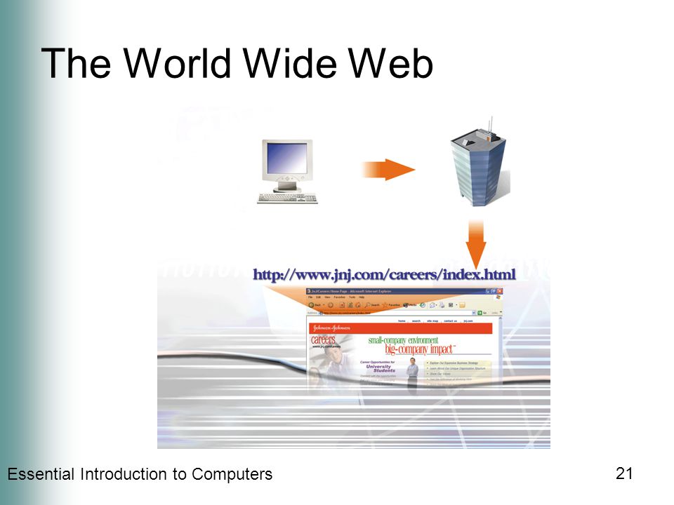 Essential Introduction to Computers 21 The World Wide Web